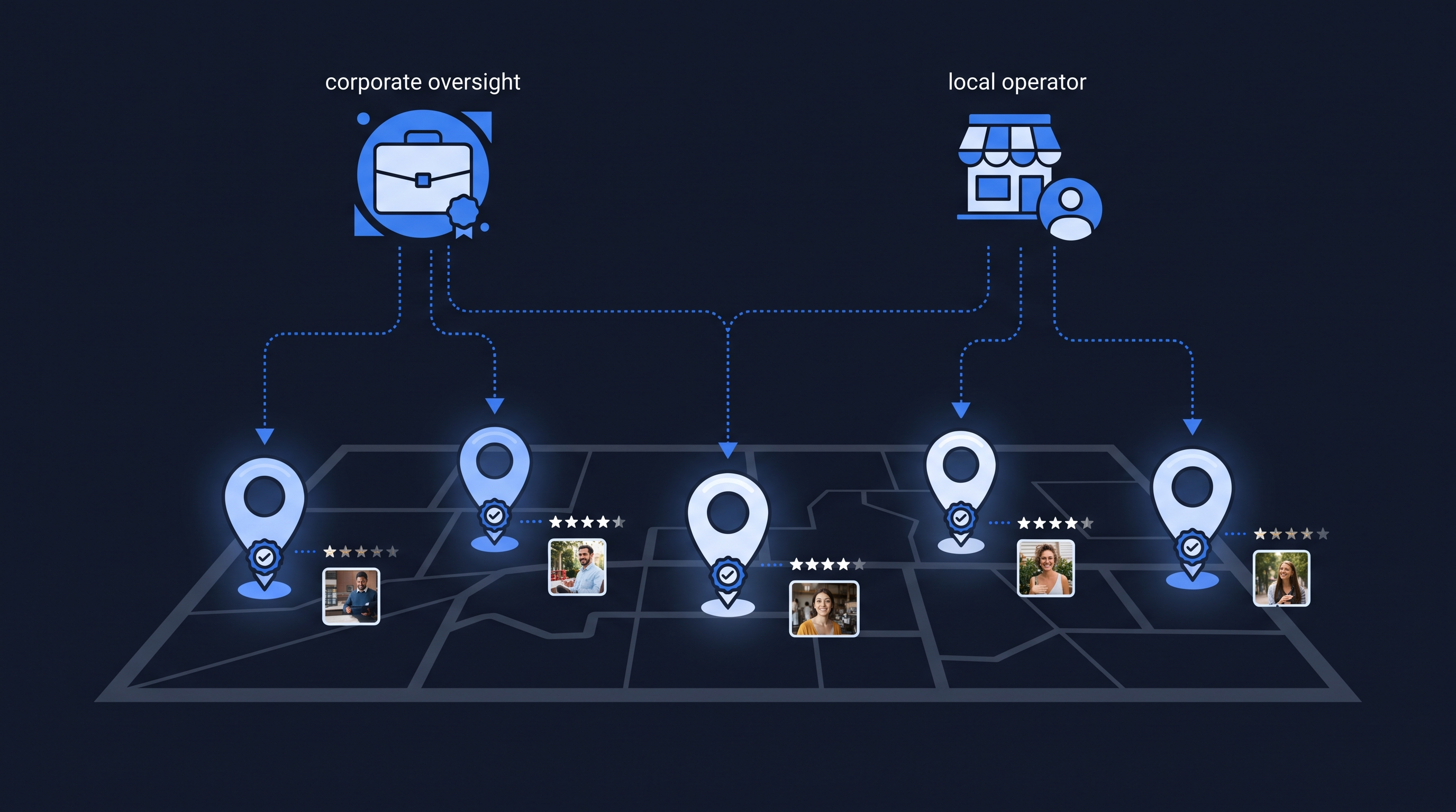 Corporate brand standards versus local operator ground-truth accuracy across a multi-location Google Business Profile footprint
