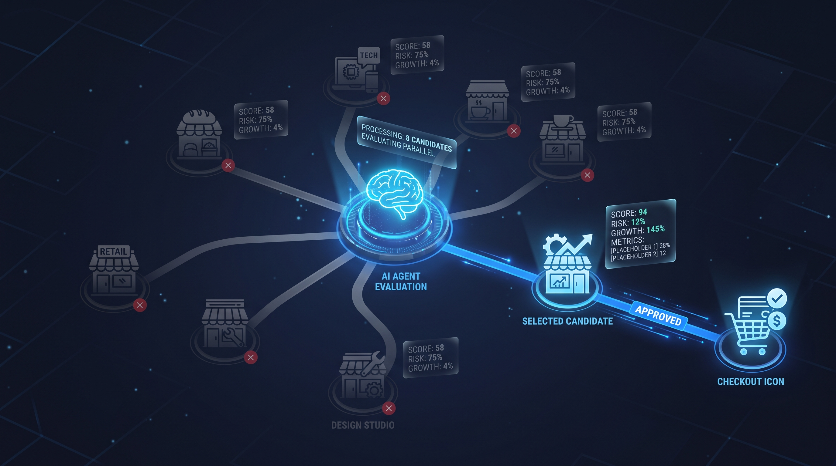 The SMB agentic-readiness path from assessment through structured data, authority signals, and protocol implementation